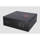 sram red, axs, etap, sram